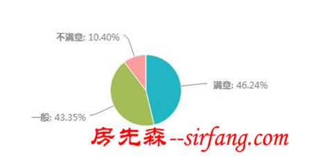 自装VS家装 到底哪个好？装修那些事，你必须知道！