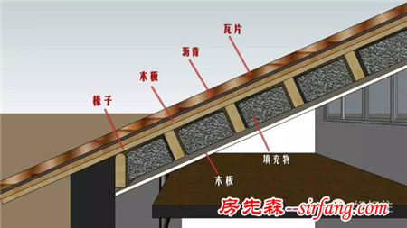 王平仲迎战怪房型，把25平小户型改成复式三居