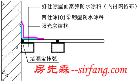 自建阳光房漏水，真的是自找麻烦吗？