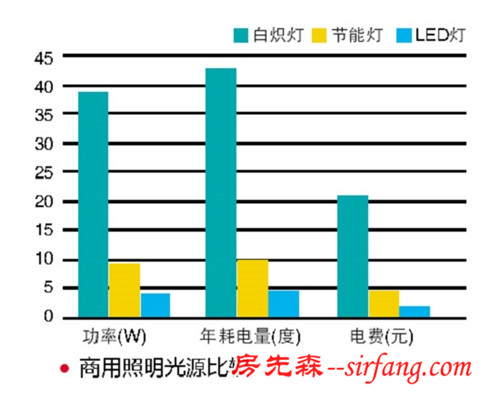 白炽灯退市或拉动千亿市场？