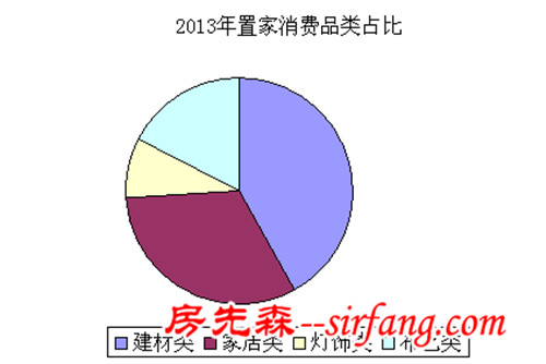 整案布艺时代来临，传统窗帘店还能活多久 