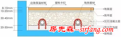 天气越来越冷 地暖开了却不热？这些办法能帮你