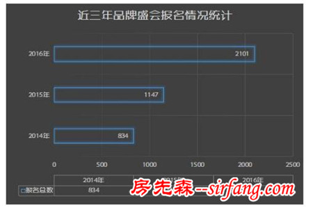 大数据带您解读“爱优特中央空净杯”品牌盛会