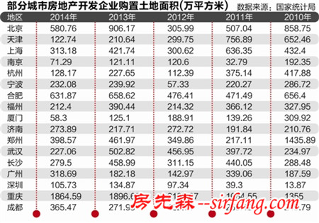 重庆房价调查：土地供应充足 公租房覆盖低收入群体