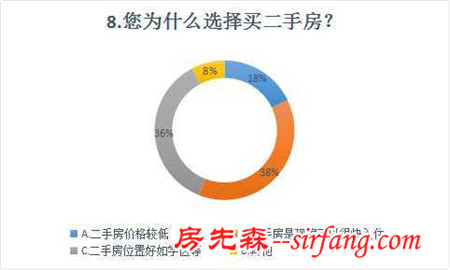 “求新”的新房PK“救急”的二手房 各有千秋