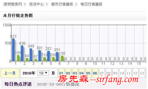 楼市一夜变天 新房认购猛跌 二手房买家解约