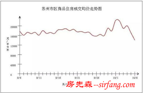 楼市一夜变天 新房认购猛跌 二手房买家解约