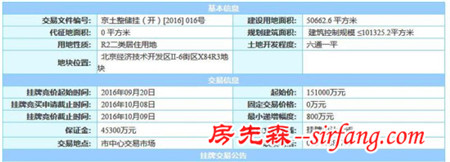 亦庄自住房宅地成功出让 京930新政后3成购房者仍要置业