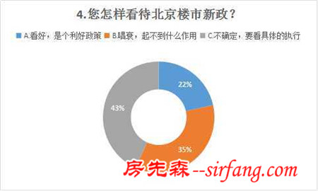 亦庄自住房宅地成功出让 京930新政后3成购房者仍要置业