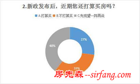 亦庄自住房宅地成功出让 京930新政后3成购房者仍要置业