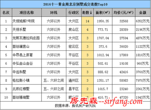 受制新政楼市提前入冬 黄金周京城住宅成交量价齐跌