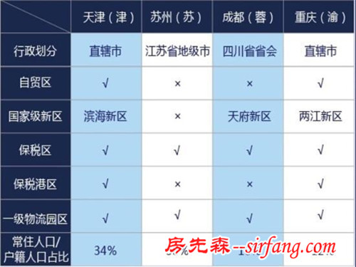 和泓江山国际重庆投资首选 各大楼盘遭哄抢