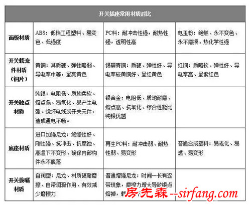 史上最全的开关插座房间布置图，这个一定要果断收
