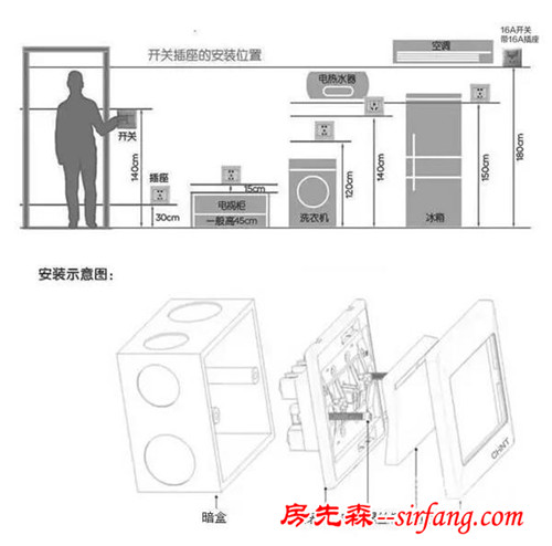 史上最全的开关插座房间布置图，这个一定要果断收