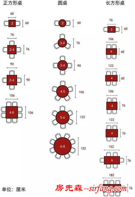 餐桌是圆的好还是方的好？老婆纠结半个月还没选好！