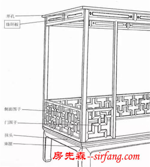 红木学苑红木家具的五大构件