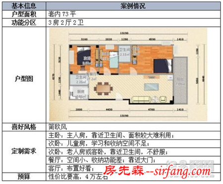 小编体验索菲亚欧派等10家定制品牌 为何最终选它?