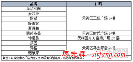 小编体验索菲亚欧派等10家定制品牌 为何最终选它?