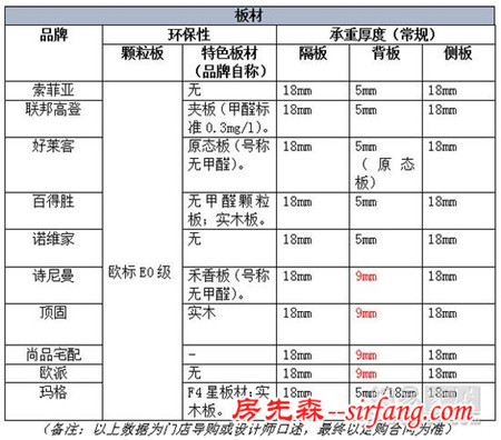 小编体验索菲亚欧派等10家定制品牌 为何最终选它?