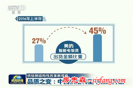 美的用匠心锤炼一碗好米饭 获《新闻联播》点赞