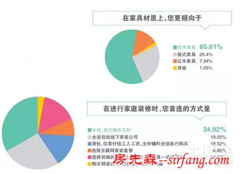 家居市场核心消费力调查：红木家具仍是小众