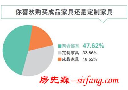 环保是新中产家居消费首要需求