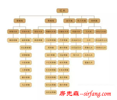 红木原材料价格直逼2013年，红木家具迎来涨势！