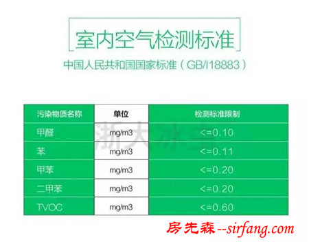 怎么判断家里装修的污染有多大？