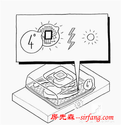 厨房将在10年后消失···开始我也不相信！