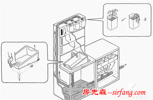 厨房将在10年后消失···开始我也不相信！