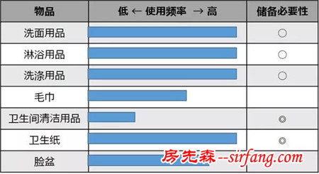 谁不想要干净清爽的卫生间？