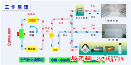 寒冬即将到来 选择埃瓦空气能采暖