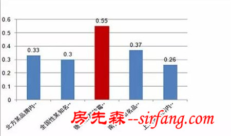 德高腻子粉防潮防霉性能优越 2016抢占腻子粉半壁市场