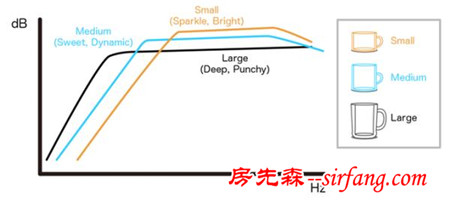 杯子除了喝水，MUG+还能让摇身变成音响