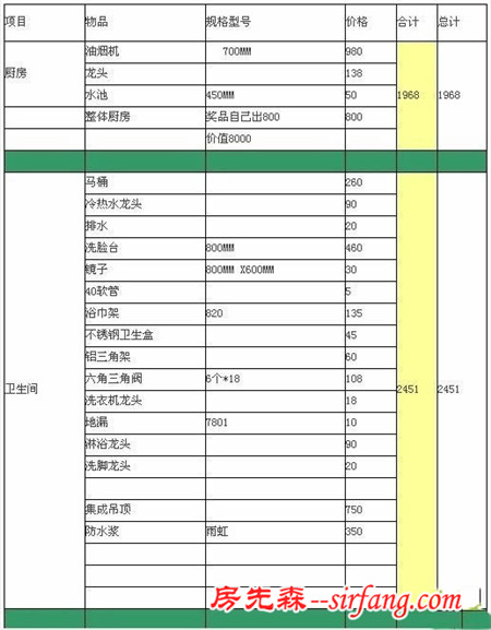 2.5万让毛胚房变幸福小公寓 附装修费用清单