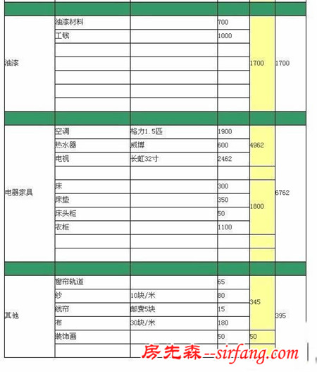 2.5万让毛胚房变幸福小公寓 附装修费用清单