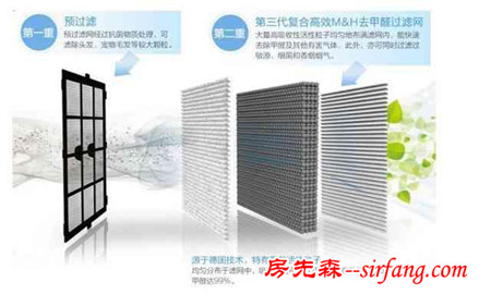 德国欧朗德斯：空气净化器产品质量辨别要诀