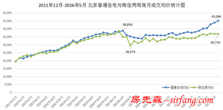 什么样的商住房才值得买？两个维度可以判断