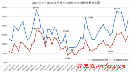 什么样的商住房才值得买？两个维度可以判断