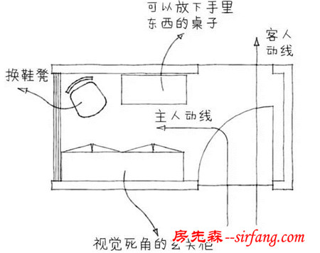 入户花园：看着隔壁老王的屁股，假装身在时尚之都