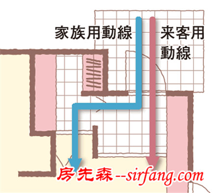 入户花园：看着隔壁老王的屁股，假装身在时尚之都