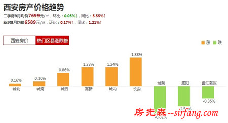 西安未限购 来西安买房怎么选地段和开发商