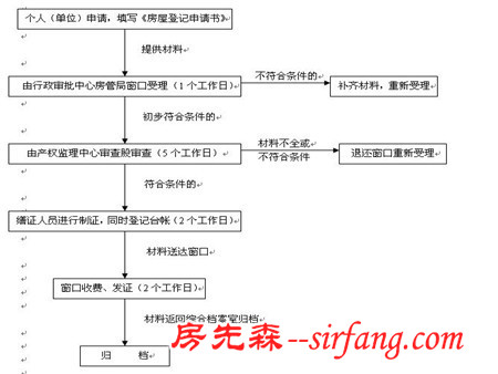 房屋产权交易流程是什么呢？房屋产权交易流程有？