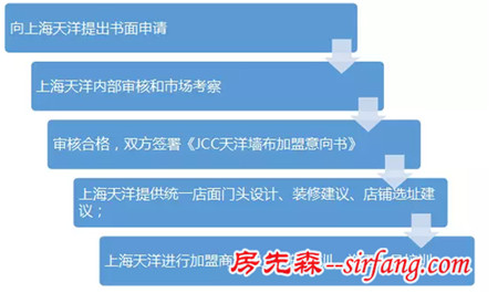 先制定个小目标，挣个100万