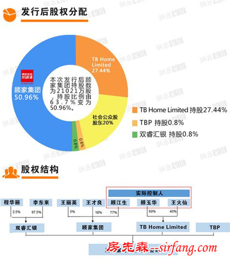 网易数读家居：开盘涨停 图解顾家家居A股上市