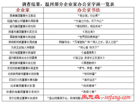 如何挑选办公室装饰画 提升企业文化软实力首选书法