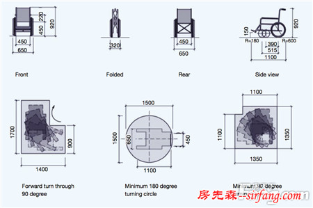 老人房装修这样做才安全 让父母安享晚年