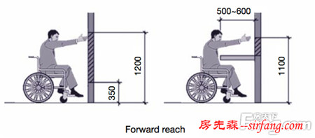 老人房装修这样做才安全 让父母安享晚年