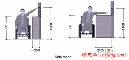 老人房装修这样做才安全 让父母安享晚年