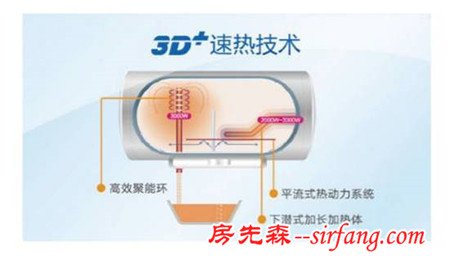 装修选购电热水器，知道这5点就够了